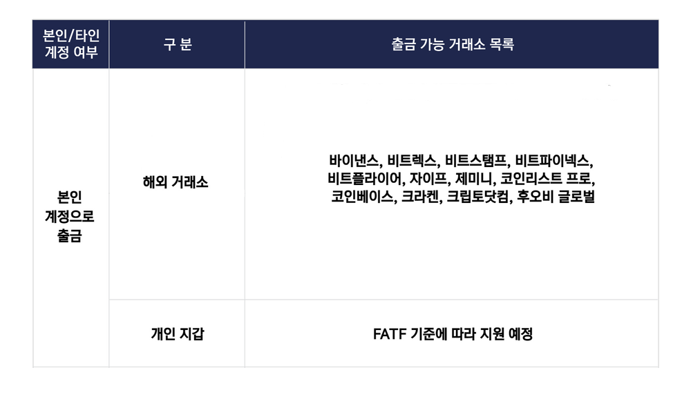 출금가능거래소 22.11.10 수정버젼_2.png